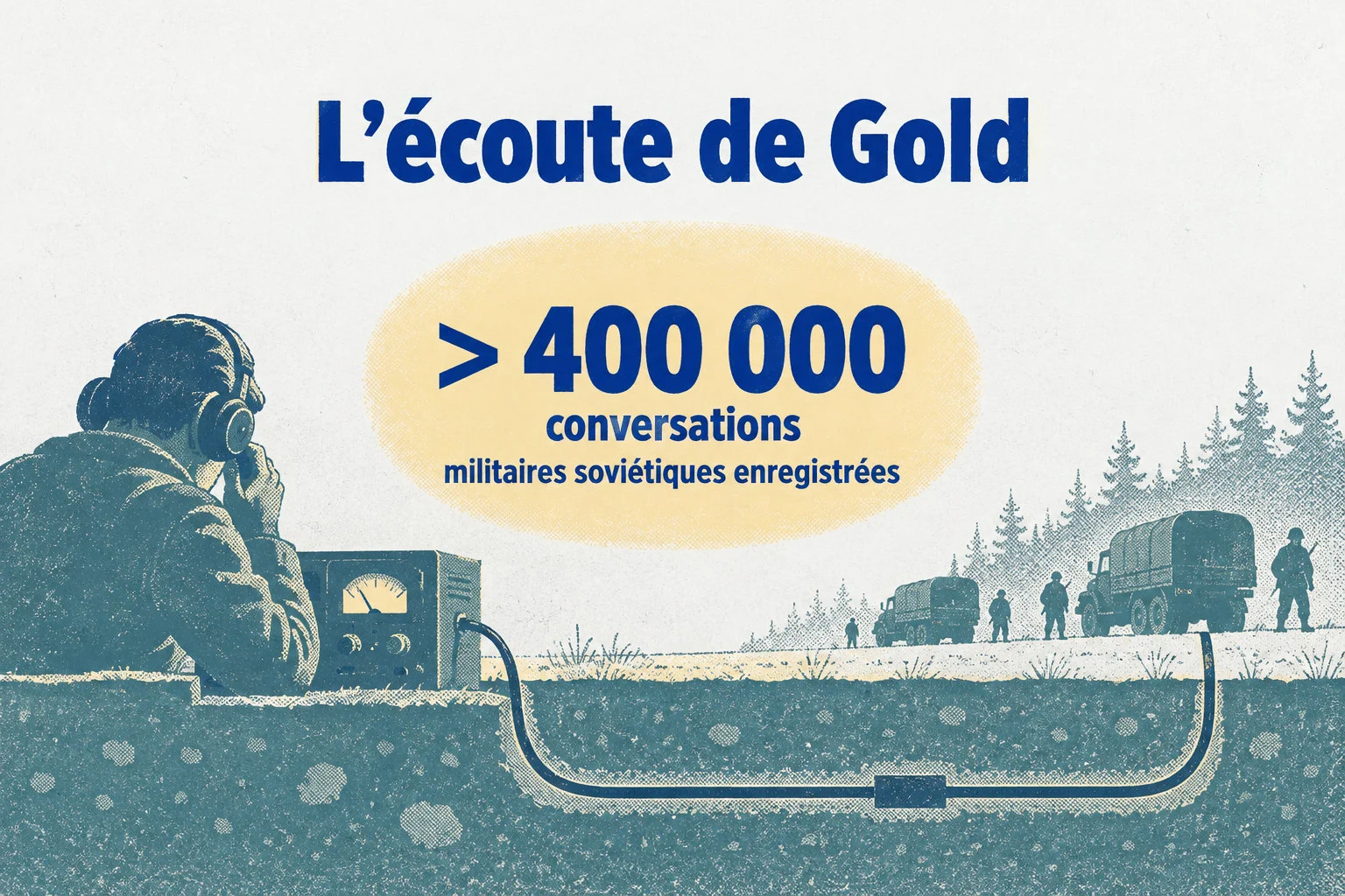 Plus de 400 000 conversations militaires soviétiques ont été enregistrées pendant l’écoute de l’opération Gold.